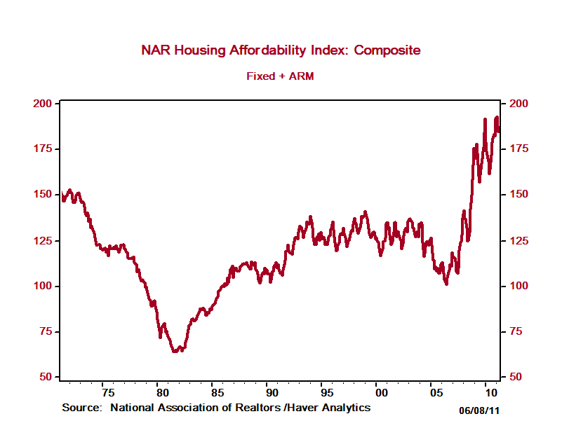 Housing-Affordability